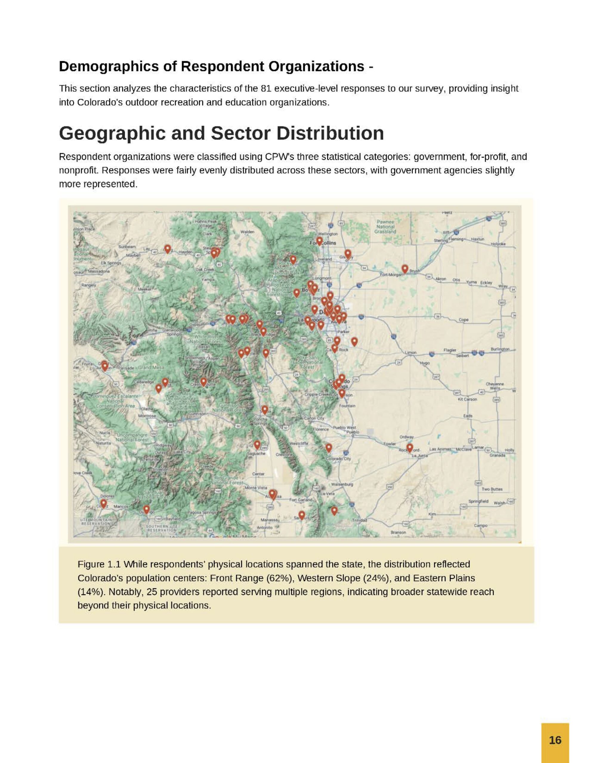 Demographics of Respondent Organizations